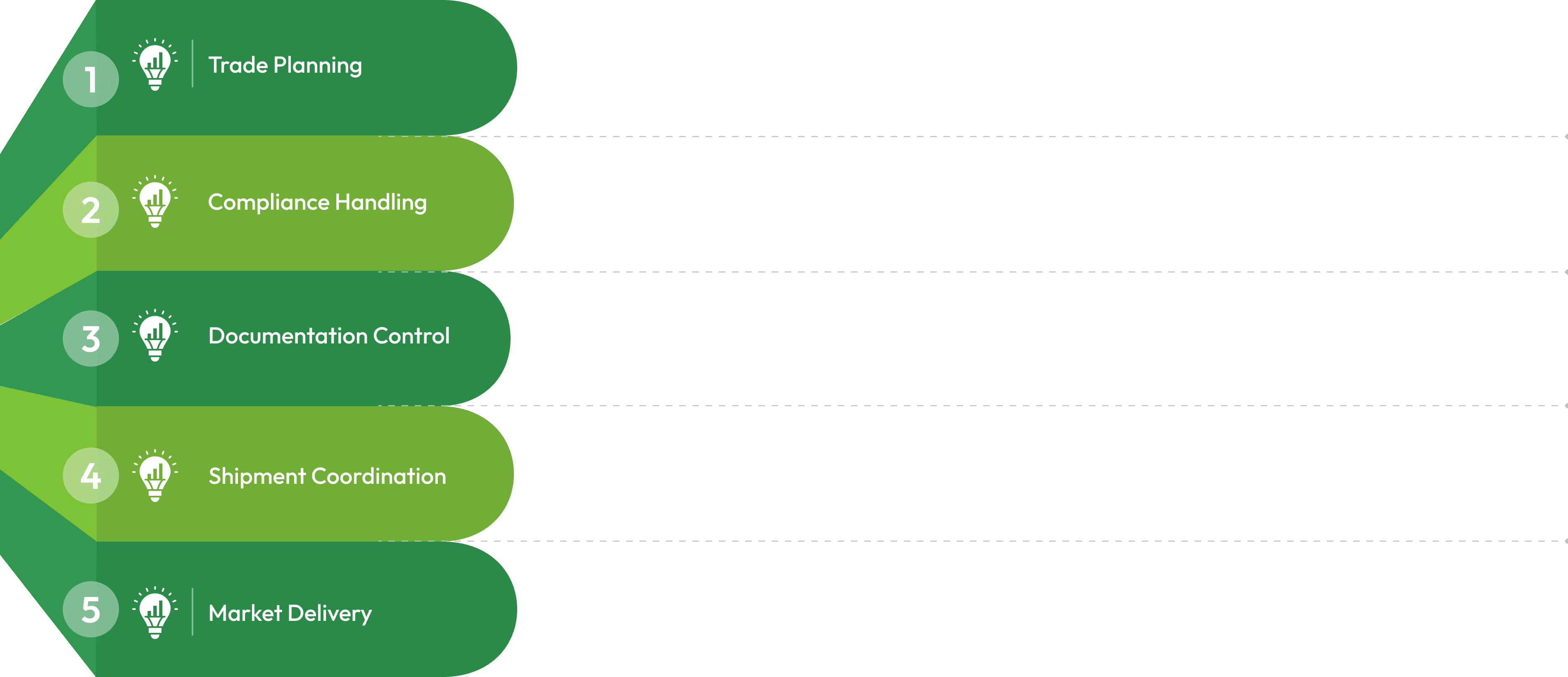 image of import export graph