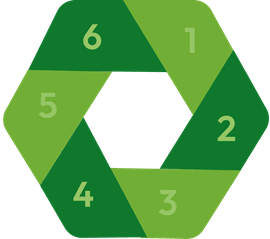 graphic representing lifecycle management