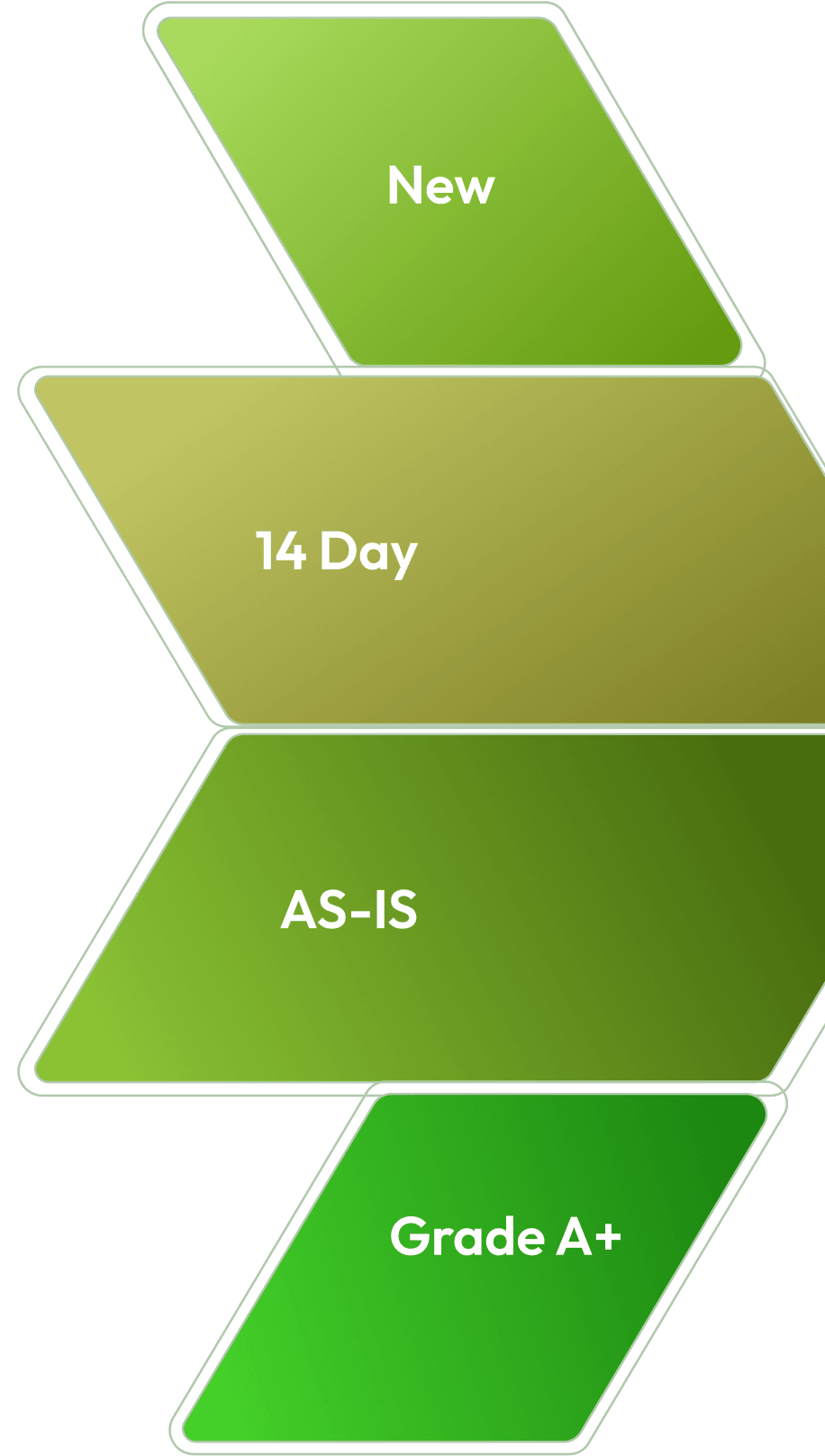image stock grading left section
