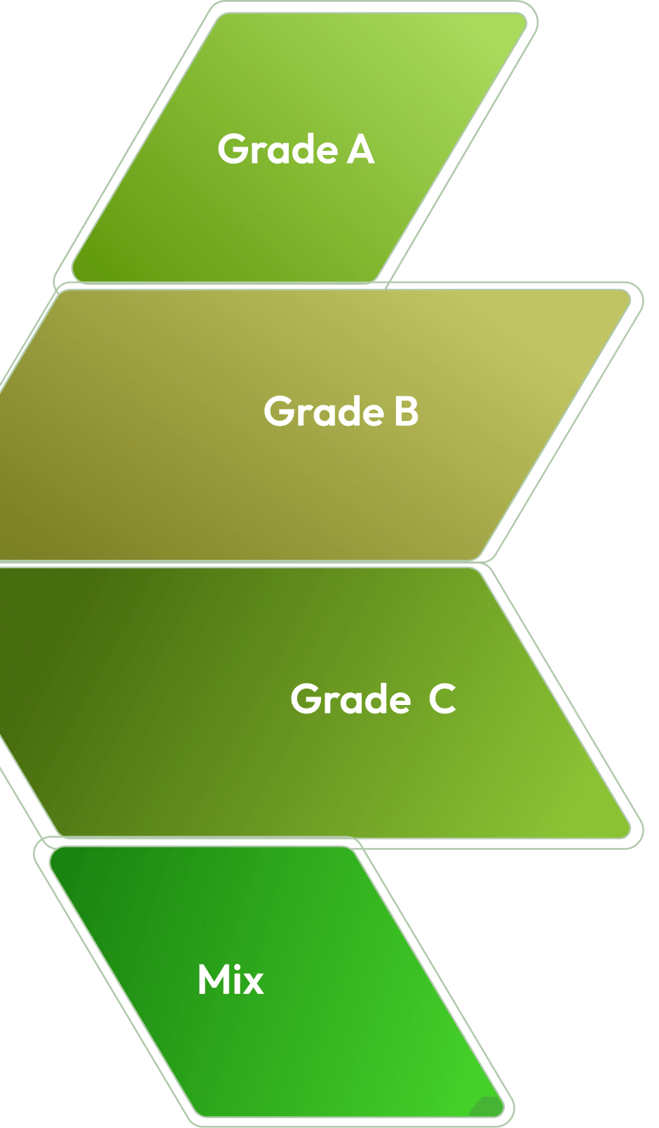 image of stock grading left section